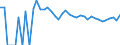 Indicator: 90% Confidence Interval: Lower Bound of Estimate of People of All Ages in Poverty for Golden Valley County, ND