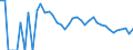 Indicator: 90% Confidence Interval: Lower Bound of Estimate of People Age 0-17 in Poverty for Golden Valley County, ND