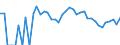 Indicator: 90% Confidence Interval: Lower Bound of Estimate of Percent of People Age 0-17 in Poverty for Golden Valley County, ND