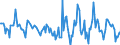 Indicator: Housing Inventory: Active Listing Count: Month-Over-Month in Grand Forks County, ND