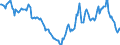 Indicator: Housing Inventory: Active Listing Count: Year-Over-Year in Grand Forks County, ND