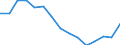 Indicator: Housing Inventory: Active Listing Count: r Grand Forks County, ND