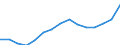 Indicator: Population Estimate,: Total, Not Hispanic or Latino, Two or More Races, Two Races Excluding Some Other Race, and Three or More Races (5-year estimate) in Grand Forks County, ND