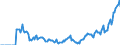 Indicator: Market Hotness:: Demand Score in Grand Forks County, ND