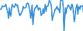 Indicator: Market Hotness:: Median Days on Market in Grand Forks County, ND