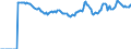 Indicator: Market Hotness:: Median Listing Price Versus the United States in Grand Forks County, ND