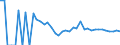 Indicator: 90% Confidence Interval: Lower Bound of Estimate of Related Children Age 5-17 in Families in Poverty for Kidder County, ND