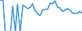 Indicator: 90% Confidence Interval: Lower Bound of Estimate of Percent of People Age 0-17 in Poverty for Kidder County, ND