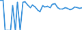 Indicator: 90% Confidence Interval: Upper Bound of Estimate of Percent of People of All Ages in Poverty for Kidder County, ND