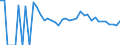 Indicator: 90% Confidence Interval: Lower Bound of Estimate of Related Children Age 5-17 in Families in Poverty for Morton County, ND