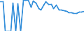 Indicator: Estimated Percent of: Related Children Age 5-17 in Families in Poverty for Mountrail County, ND