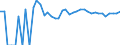 Indicator: 90% Confidence Interval: Lower Bound of Estimate of Percent of People of All Ages in Poverty for Oliver County, ND