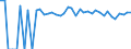 Indicator: 90% Confidence Interval: Lower Bound of Estimate of Percent of People of All Ages in Poverty for Ransom County, ND