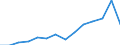 Indicator: Population Estimate,: Total, Not Hispanic or Latino, Two or More Races (5-year estimate) in Renville County, ND