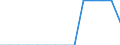 Indicator: Population Estimate,: Total, Not Hispanic or Latino, Two or More Races, Two Races Including Some Other Race (5-year estimate) in Renville County, ND