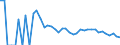 Indicator: 90% Confidence Interval: Lower Bound of Estimate of Related Children Age 5-17 in Families in Poverty for Renville County, ND