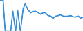 Indicator: 90% Confidence Interval: Lower Bound of Estimate of People of All Ages in Poverty for Renville County, ND