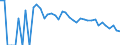 Indicator: 90% Confidence Interval: Lower Bound of Estimate of Percent of Related Children Age 5-17 in Families in Poverty for Renville County, ND