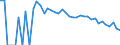 Indicator: 90% Confidence Interval: Lower Bound of Estimate of Percent of People Age 0-17 in Poverty for Renville County, ND