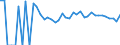 Indicator: 90% Confidence Interval: Upper Bound of Estimate of Related Children Age 5-17 in Families in Poverty for Sioux County, ND