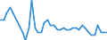 Indicator: Unemployed Persons in Slope County, ND: 