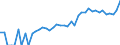 Indicator: 90% Confidence Interval: Lower Bound of Estimate of Median Household Income for Slope County, ND