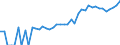 Indicator: 90% Confidence Interval: Upper Bound of Estimate of Median Household Income for Slope County, ND