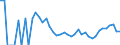 Indicator: 90% Confidence Interval: Upper Bound of Estimate of Related Children Age 5-17 in Families in Poverty for Slope County, ND