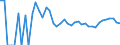 Indicator: 90% Confidence Interval: Upper Bound of Estimate of People of All Ages in Poverty for Slope County, ND