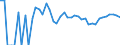 Indicator: 90% Confidence Interval: Lower Bound of Estimate of Percent of People of All Ages in Poverty for Slope County, ND