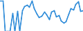 Indicator: 90% Confidence Interval: Upper Bound of Estimate of Percent of Related Children Age 5-17 in Families in Poverty for Slope County, ND