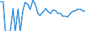 Indicator: 90% Confidence Interval: Upper Bound of Estimate of Percent of People of All Ages in Poverty for Slope County, ND