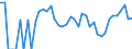 Indicator: 90% Confidence Interval: Upper Bound of Estimate of Percent of People Age 0-17 in Poverty for Slope County, ND