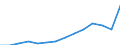 Indicator: Population Estimate,: Total, Not Hispanic or Latino, Black or African American Alone (5-year estimate) in Walsh County, ND