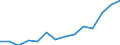 Indicator: Housing Inventory: Active Listing Count: 