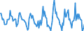 Indicator: Housing Inventory: Active Listing Count: Month-Over-Month in Ward County, ND