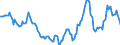 Indicator: Housing Inventory: Active Listing Count: Year-Over-Year in Ward County, ND