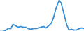 Indicator: Housing Inventory: Active Listing Count: ed by Building Permits for Ward County, ND