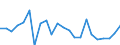 Indicator: Housing Inventory: Active Listing Count: D