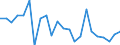 Indicator: Housing Inventory: Active Listing Count: ard County, ND