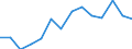 Indicator: Housing Inventory: Active Listing Count: n Ward County, ND