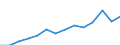 Indicator: Housing Inventory: Active Listing Count: estimate) in Ward County, ND