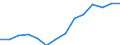 Indicator: Housing Inventory: Active Listing Count: imate) in Ward County, ND