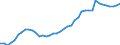 Indicator: Housing Inventory: Active Listing Count: 