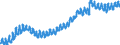 Indicator: Housing Inventory: Active Listing Count: 