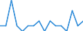 Indicator: Housing Inventory: Active Listing Count: g in Ward County, ND