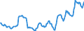 Indicator: Housing Inventory: Average Listing Price: in Ward County, ND