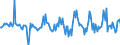 Indicator: Housing Inventory: Average Listing Price: Month-Over-Month in Ward County, ND