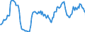 Indicator: Housing Inventory: Average Listing Price: Year-Over-Year in Ward County, ND