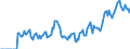 Indicator: Market Hotness:: Demand Score in Ward County, ND